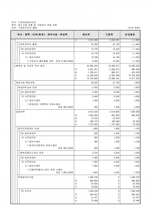 164페이지