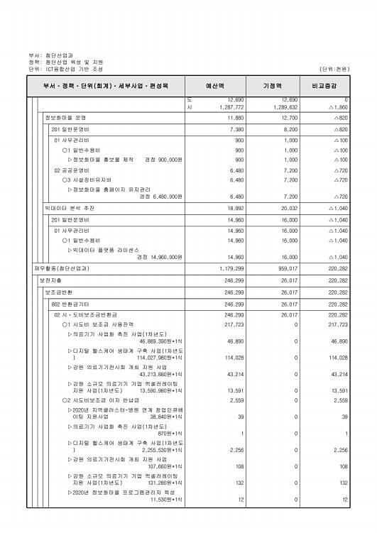 171페이지