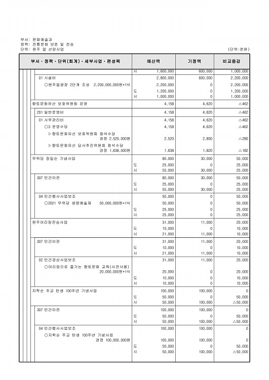 179페이지