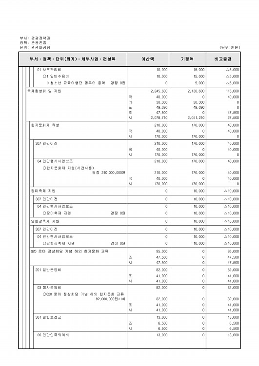 183페이지