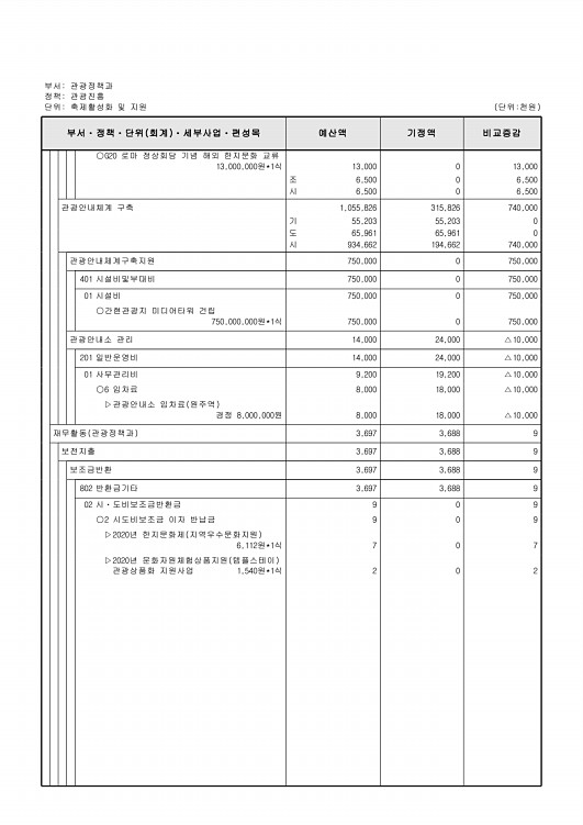 184페이지