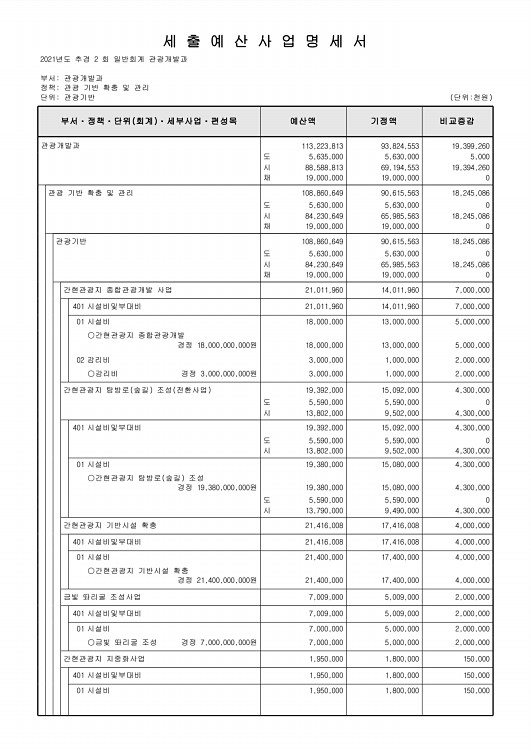 185페이지