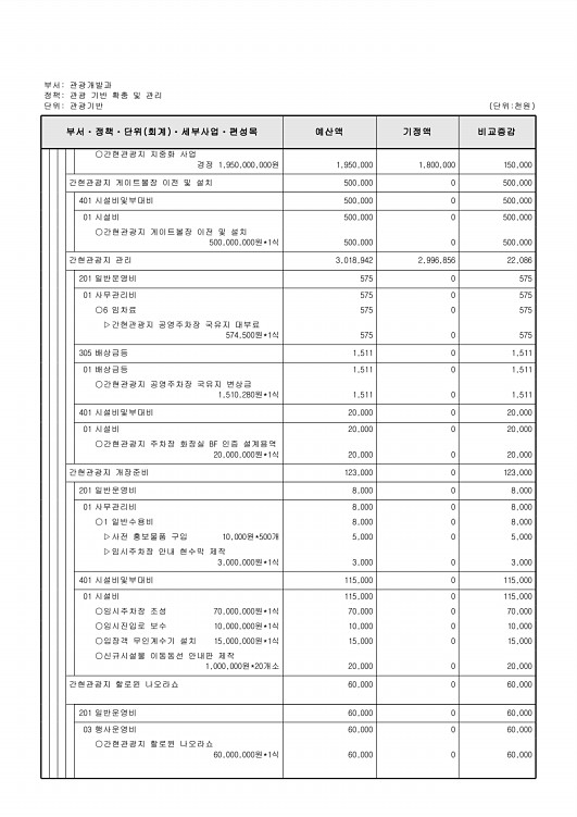 186페이지