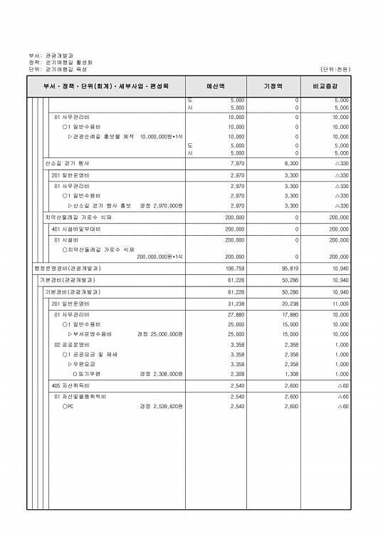 188페이지