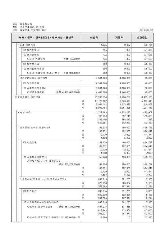 190페이지