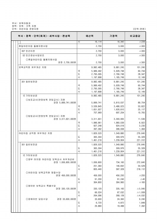 199페이지