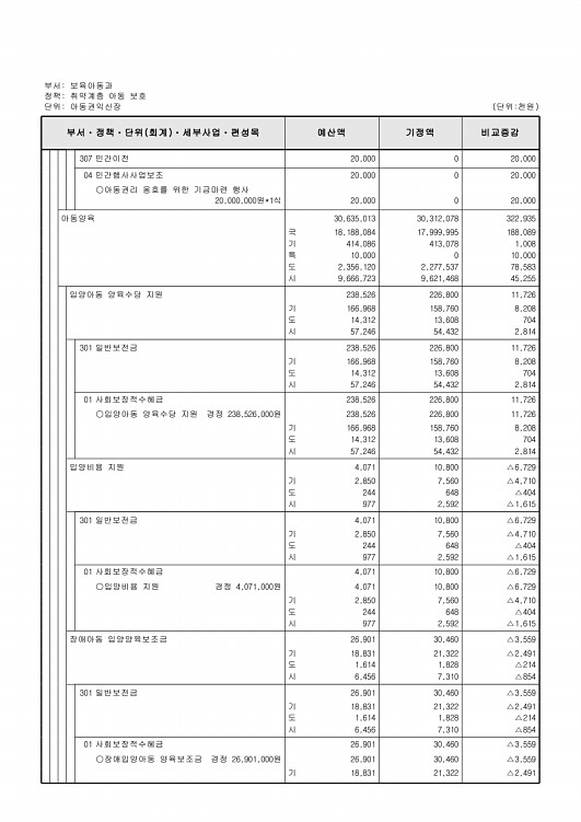 202페이지