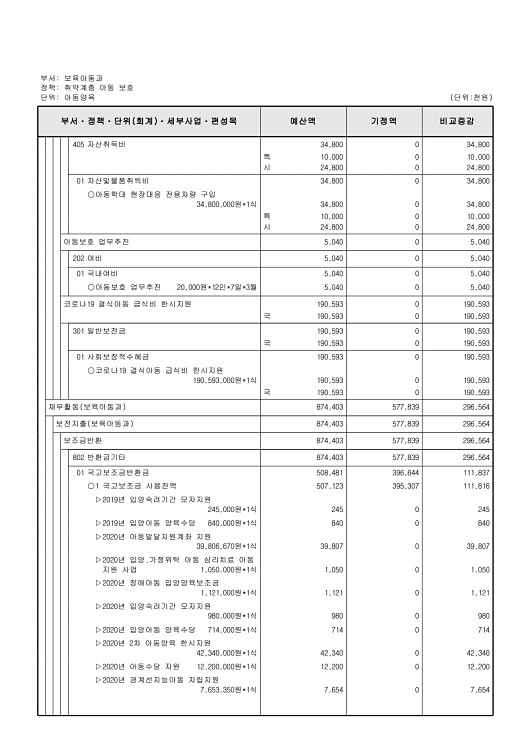 205페이지