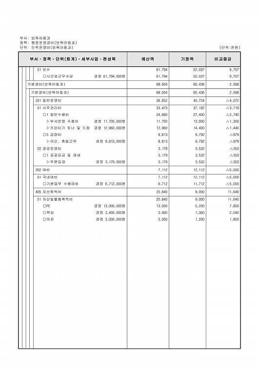 207페이지