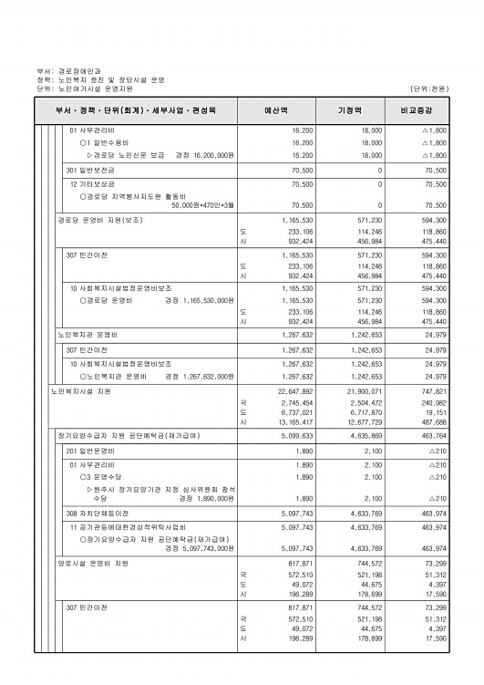 214페이지