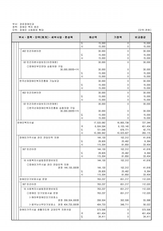 220페이지