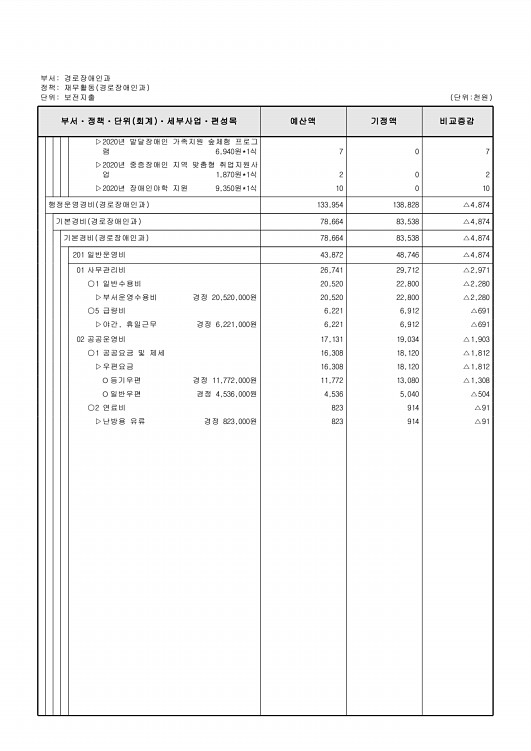 224페이지