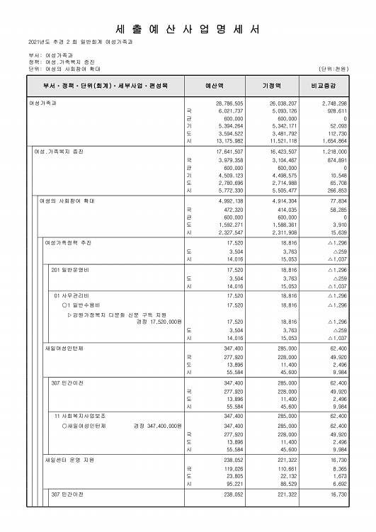 225페이지