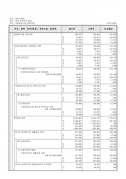 228페이지