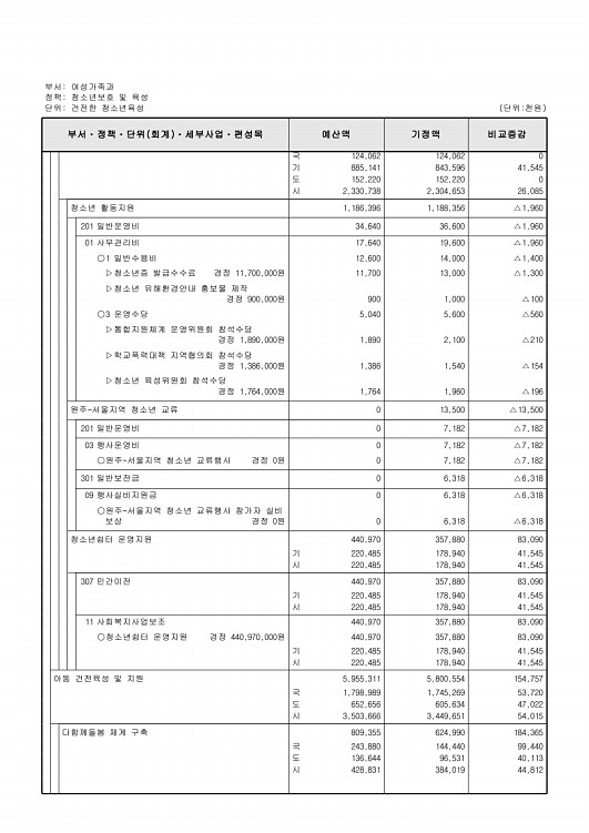 230페이지