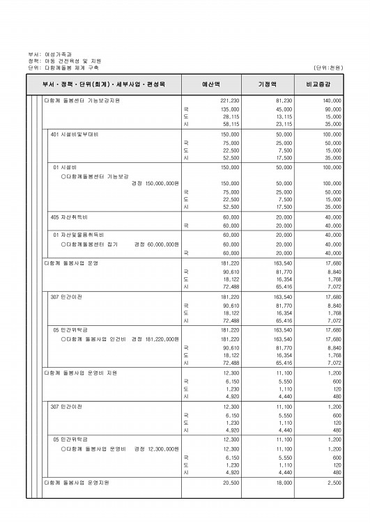 231페이지