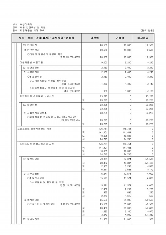 232페이지