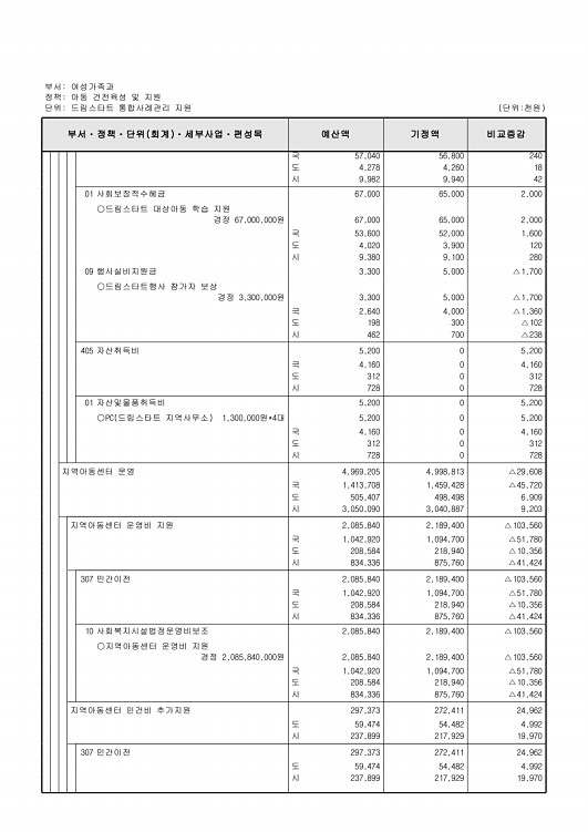 233페이지