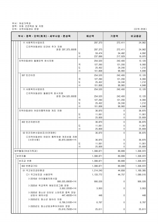 234페이지