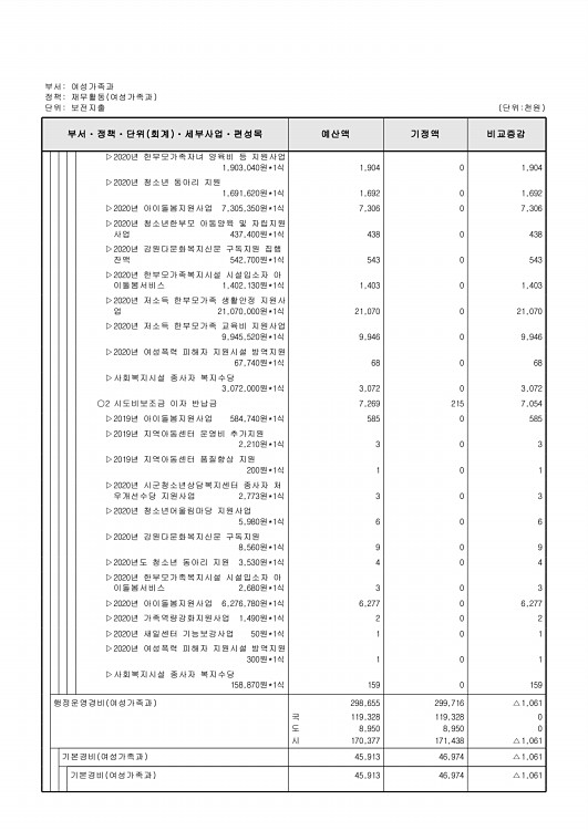 236페이지