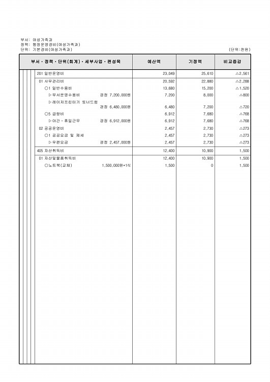 237페이지