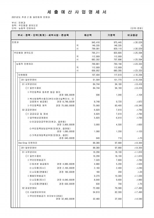 238페이지