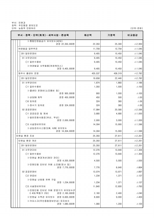 239페이지