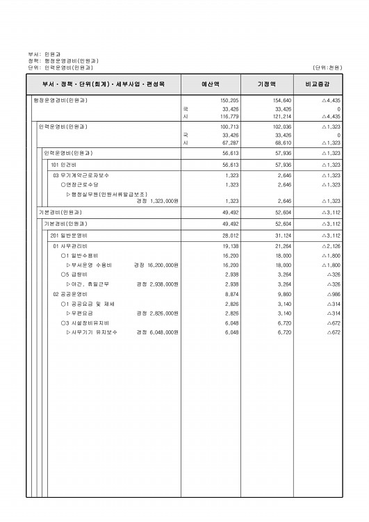 240페이지