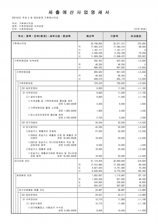 241페이지