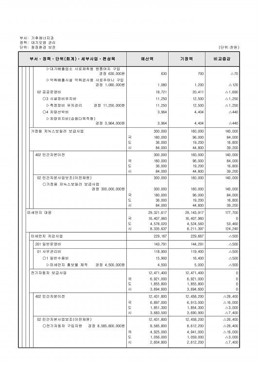 242페이지