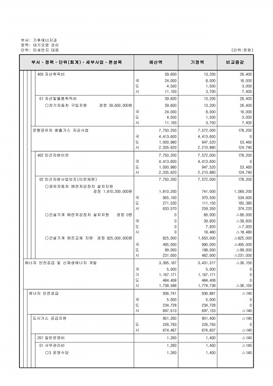 243페이지