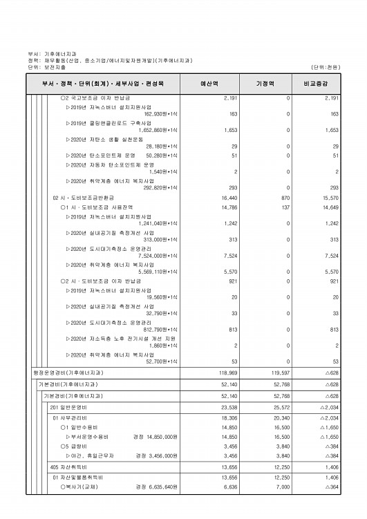 245페이지