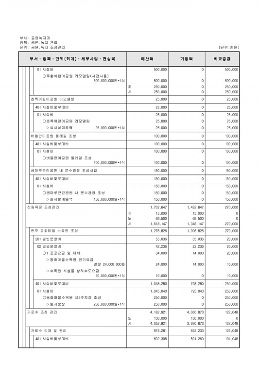 249페이지