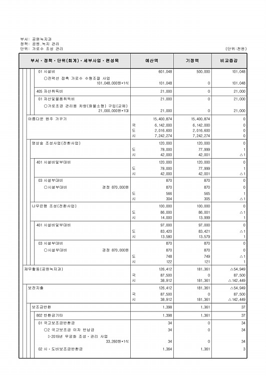 250페이지