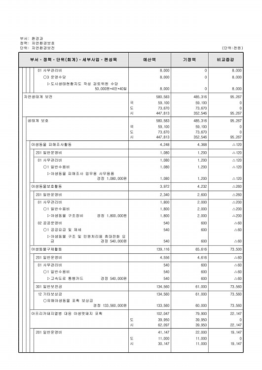 253페이지