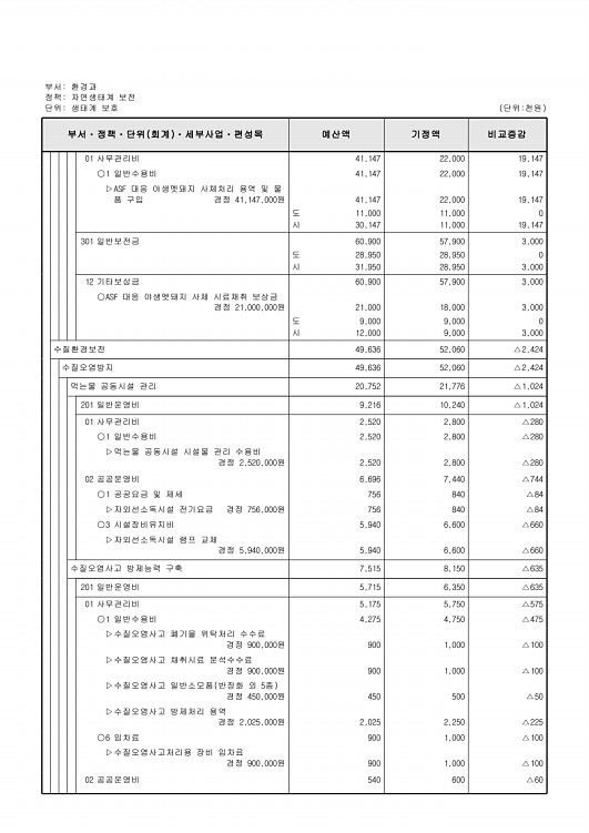 254페이지