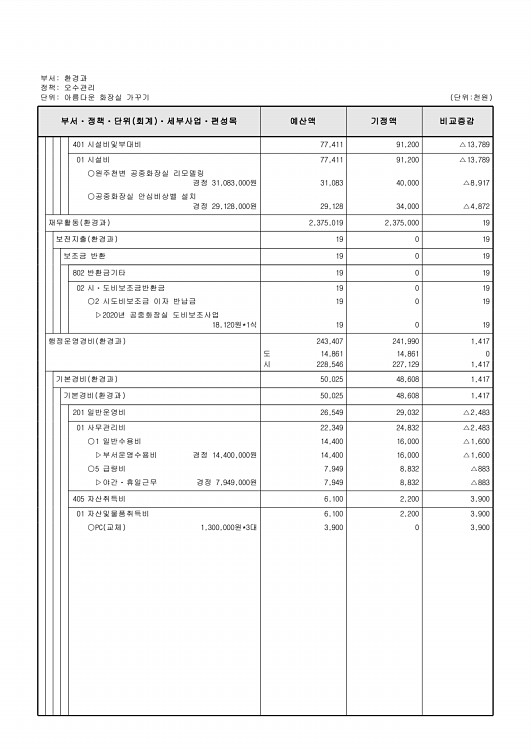 256페이지