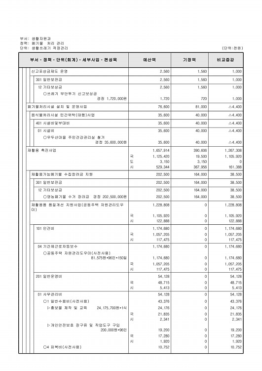 258페이지