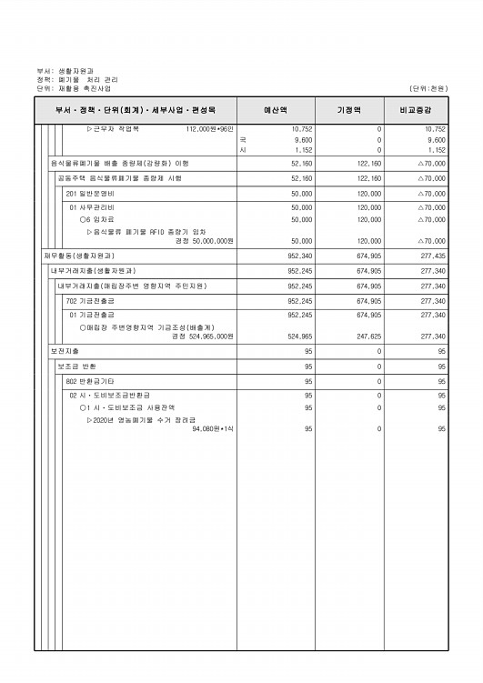 259페이지