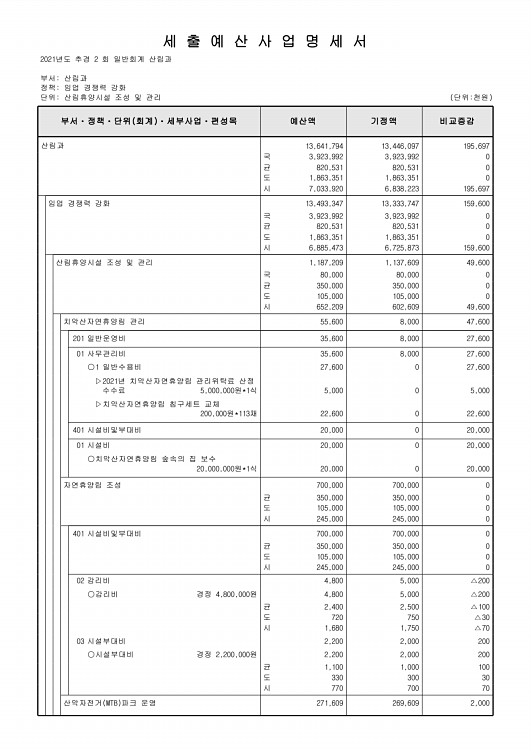 260페이지