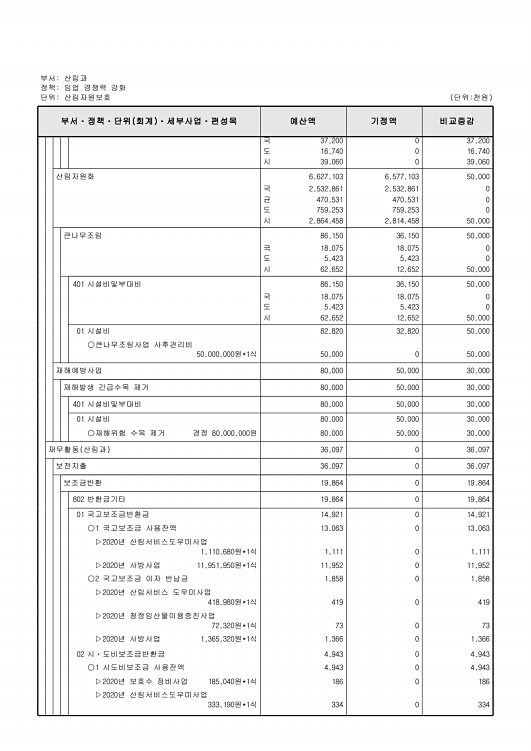 262페이지