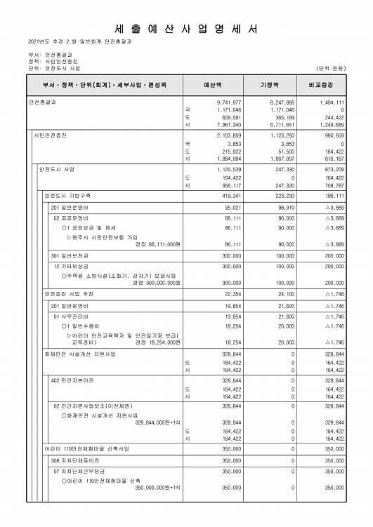 264페이지