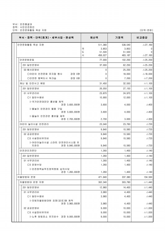 265페이지