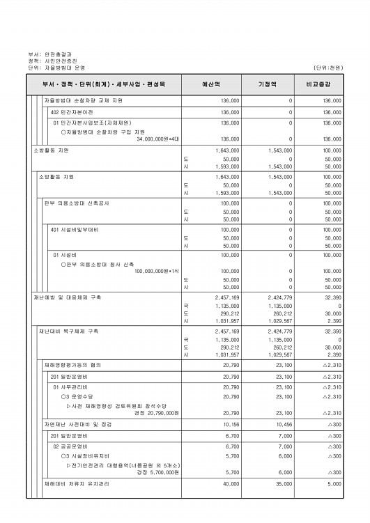 266페이지