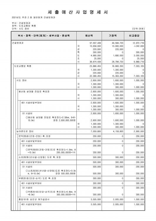 270페이지