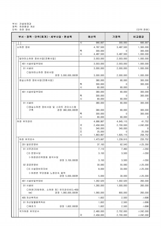 273페이지