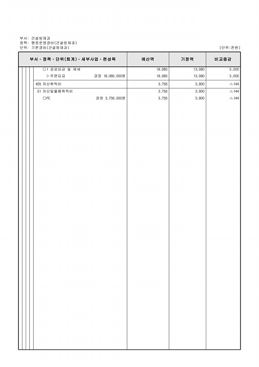 275페이지