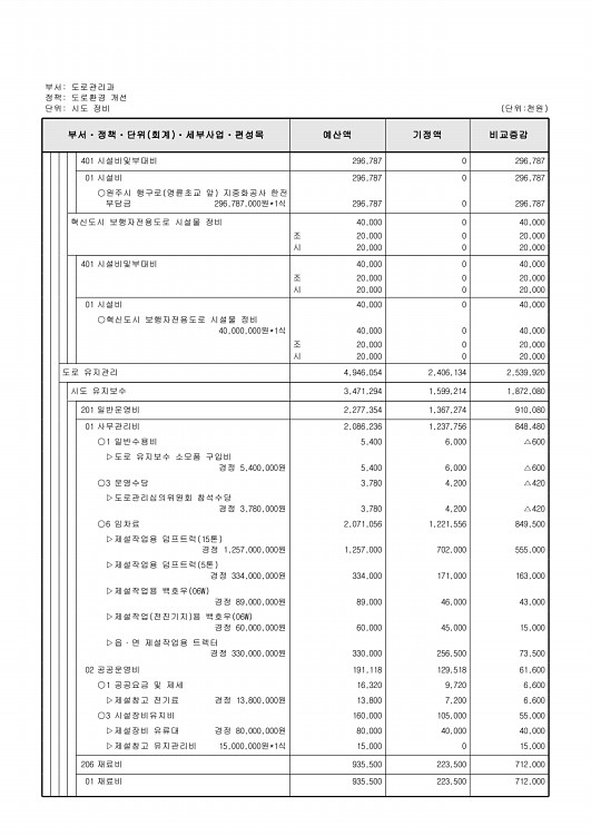 277페이지