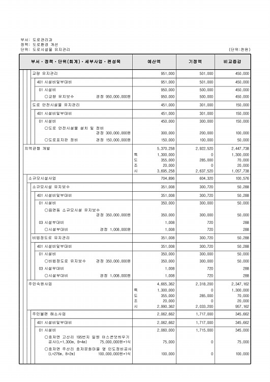 279페이지