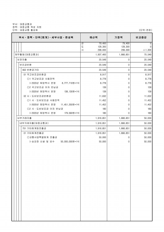 287페이지